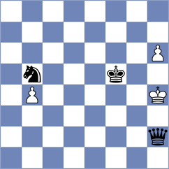 Sukandar - Komov (chess.com INT, 2024)