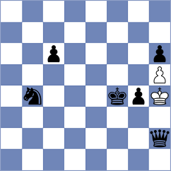 Cella - Migot (chess.com INT, 2021)
