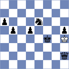 Tiitta - Keleberda (chess.com INT, 2025)
