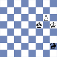 Melamed - Shandrygin (chess.com INT, 2025)