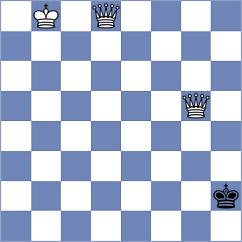 Reprintsev - Negrean (chess.com INT, 2025)
