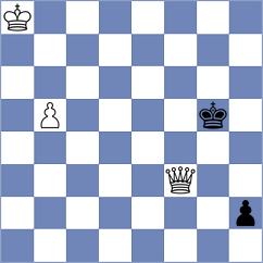 Sanal - Manukyan (chess.com INT, 2025)