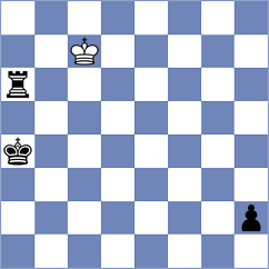 Najdin - Czopor (chess.com INT, 2022)