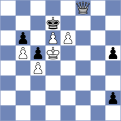 Kokoszczynski - Zoar Haque (chess.com INT, 2025)