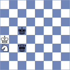Yazdan Parast - Kian (Chess.com INT, 2021)