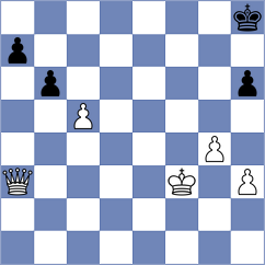 Clawitter - Dudzinski (chess.com INT, 2022)