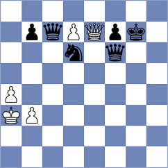 Aadya - Begunov (chess.com INT, 2025)
