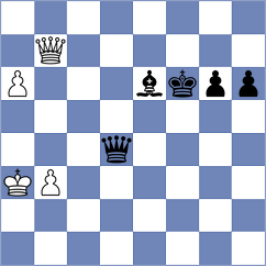 Bilovil - Chernomordik (chess.com INT, 2023)