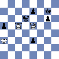 Dinesh - Koziorowicz (chess.com INT, 2025)