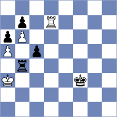 Shtyka - Goryachkina (chess.com INT, 2021)