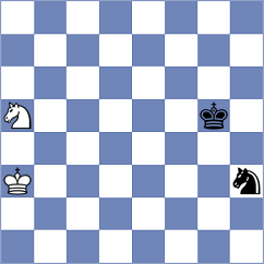 Lopez del Alamo - Ioannidis (chess.com INT, 2023)