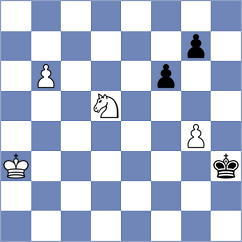 Melillo - Shandrygin (chess.com INT, 2024)