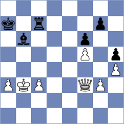 Grischuk - Rodshtein (London ENG, 2025)