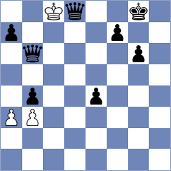 Ebrahimi - Goudarzian (Chess.com INT, 2021)