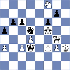 Beshirli - Sunilduth Lyna (Chess.com INT, 2019)