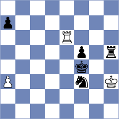 Makaraci - Gasparyan (chess.com INT, 2025)