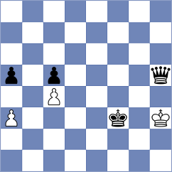 Ram - Karimova (chess.com INT, 2024)