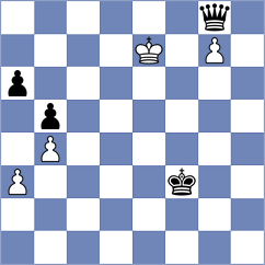 Atanejhad - Korchynskyi (chess.com INT, 2024)