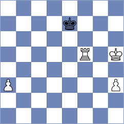 Szyszylo - Shapiro (chess.com INT, 2023)