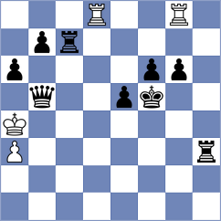 Park - Ishvi (chess.com INT, 2025)