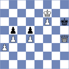 Sarkar - Govender (chess.com INT, 2023)