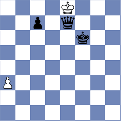 Goldovsky - Malka (chess.com INT, 2022)