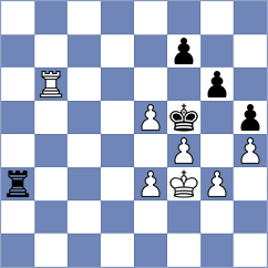 Gopal - Kepeshchuk (Chess.com INT, 2020)