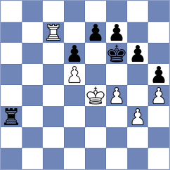 Sirosh - Tsyhanchuk (Chess.com INT, 2021)