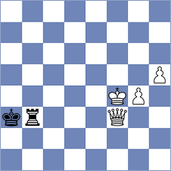 Zhigalko - Al Tarbosh (chess.com INT, 2025)