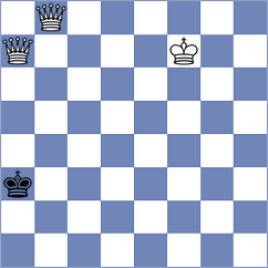 Denisenko - Kandil (chess.com INT, 2024)