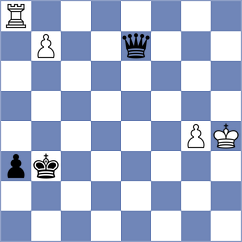 Kosakowski - Duda (chess.com INT, 2024)