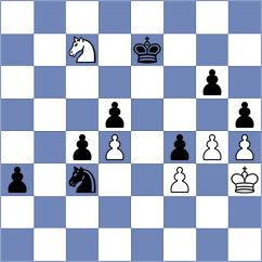 Zmijanac - Mullodzhanov (chess.com INT, 2025)