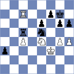 Injac - Klukin (chess.com INT, 2025)