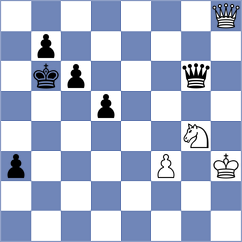 Bozorov - Habiaga (chess.com INT, 2025)