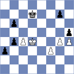Luukkonen - Asensio Ramos (chess.com INT, 2025)
