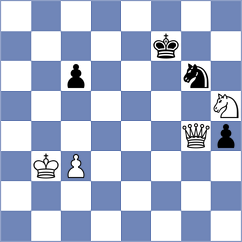 Grot - Schitco (chess.com INT, 2025)