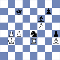 Rakotomaharo - Shimanov (chess.com INT, 2024)
