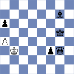 Lukachewski Junior - Cuellar Montes (chess.com INT, 2025)