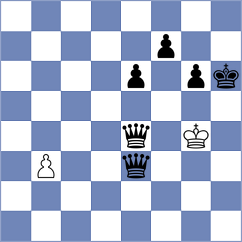 Asensio Ramos - Wieczorek (chess.com INT, 2025)