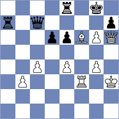 Djokic - Atanejhad (chess.com INT, 2022)
