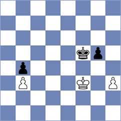 Chitre Arush - Rees (chess.com INT, 2024)