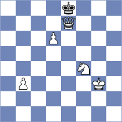 Gosh - De Sousa (chess.com INT, 2024)