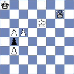 Zou - Szyszylo (chess.com INT, 2024)