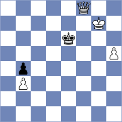 Mendis - De Silva (Malabe, 2015)