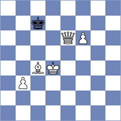 Shankland - Dzida (chess.com INT, 2025)
