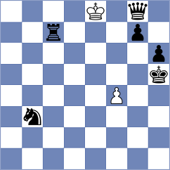 Shekarpour - Safiri (Chess.com INT, 2021)