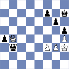 Sohal - Shuvalova (chess.com INT, 2025)