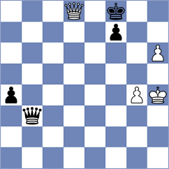 Levitskiy - Sharifov (chess.com INT, 2025)