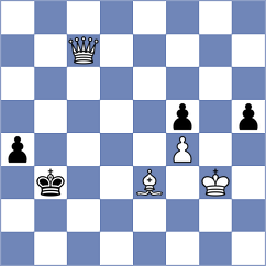 Savitha - Kjaergaard Jensen (chess.com INT, 2025)