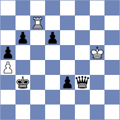 Kiseleva - Zahn (chess.com INT, 2023)